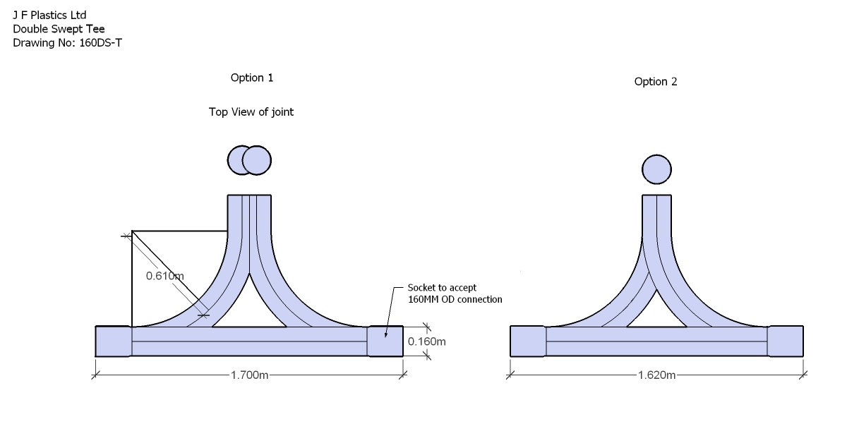 Double Swept-T options